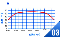 ʮСrLذl(f)